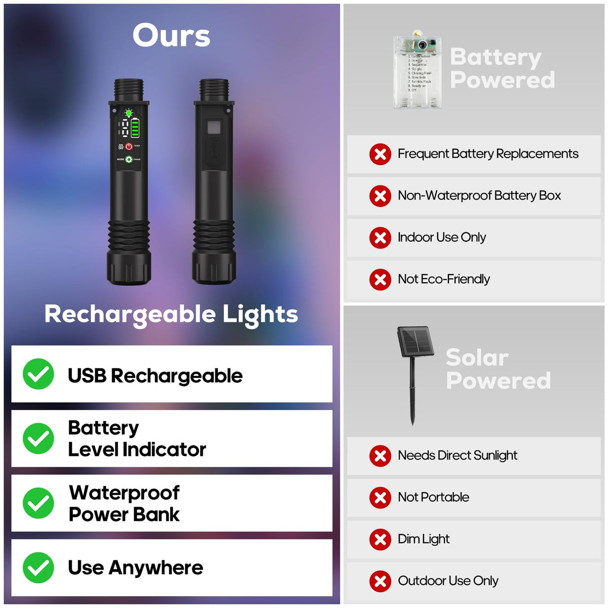 Rechargeable String Lights, 33ft 200LED Rechargeable Fairy Lights with Remote, Timer, IP65 Waterproof Portable Camping Lights for Tent, Patio, Bedroom, Outdoor Decor(Warm White)