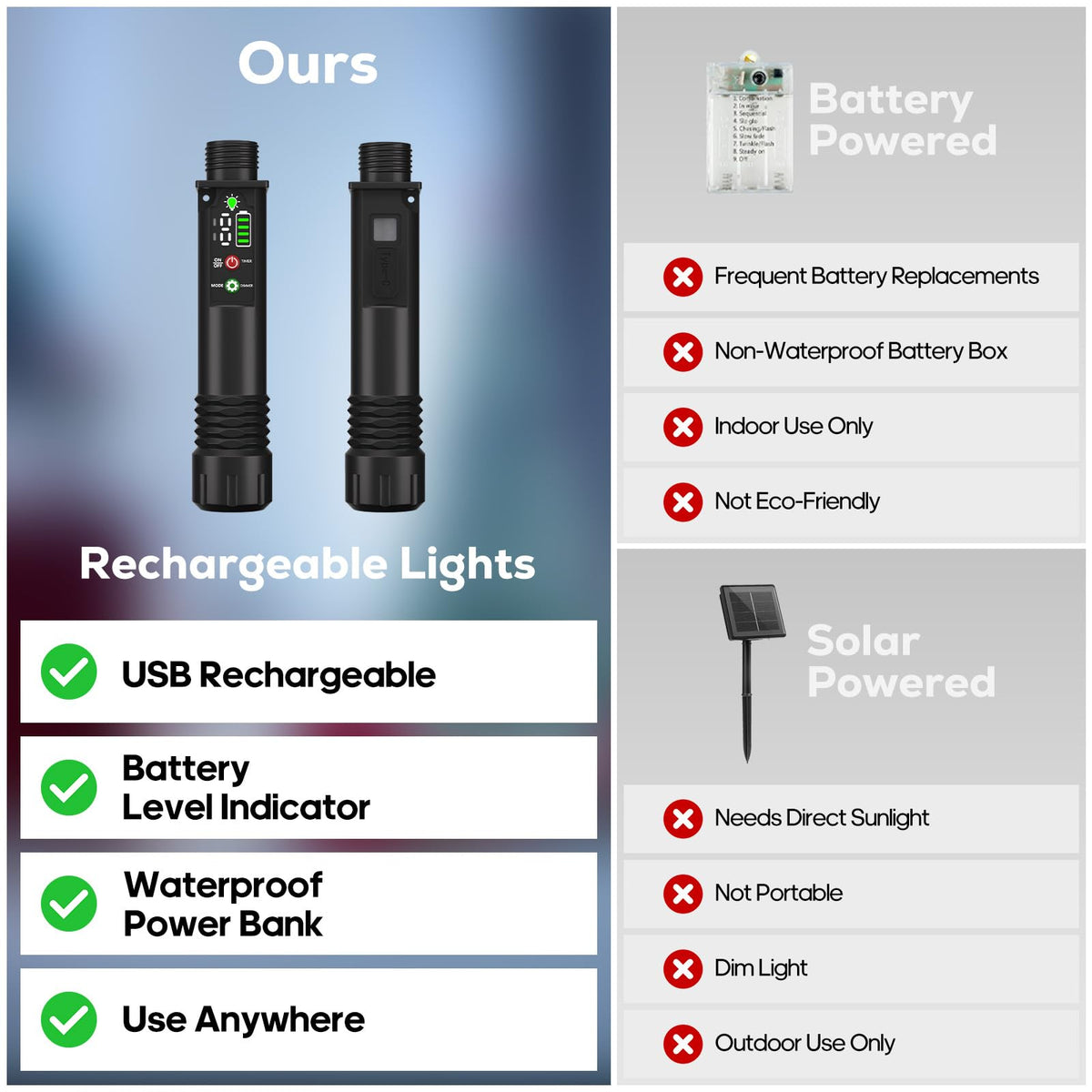 Rechargeable String Lights, 33ft 200LED Rechargeable Fairy Lights with Remote, Timer, IP65 Waterproof Portable Camping Lights for Tent, Patio, Bedroom, Outdoor Decor(Warm White)