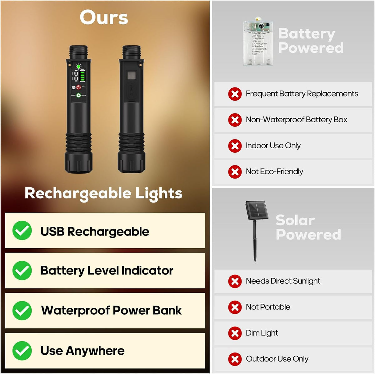 Rechargeable String Lights, 33ft 200LED Rechargeable Fairy Lights with Remote, Timer, IP65 Waterproof Portable Camping Lights for Tent, Patio, Bedroom, Outdoor Decor(Warm White)