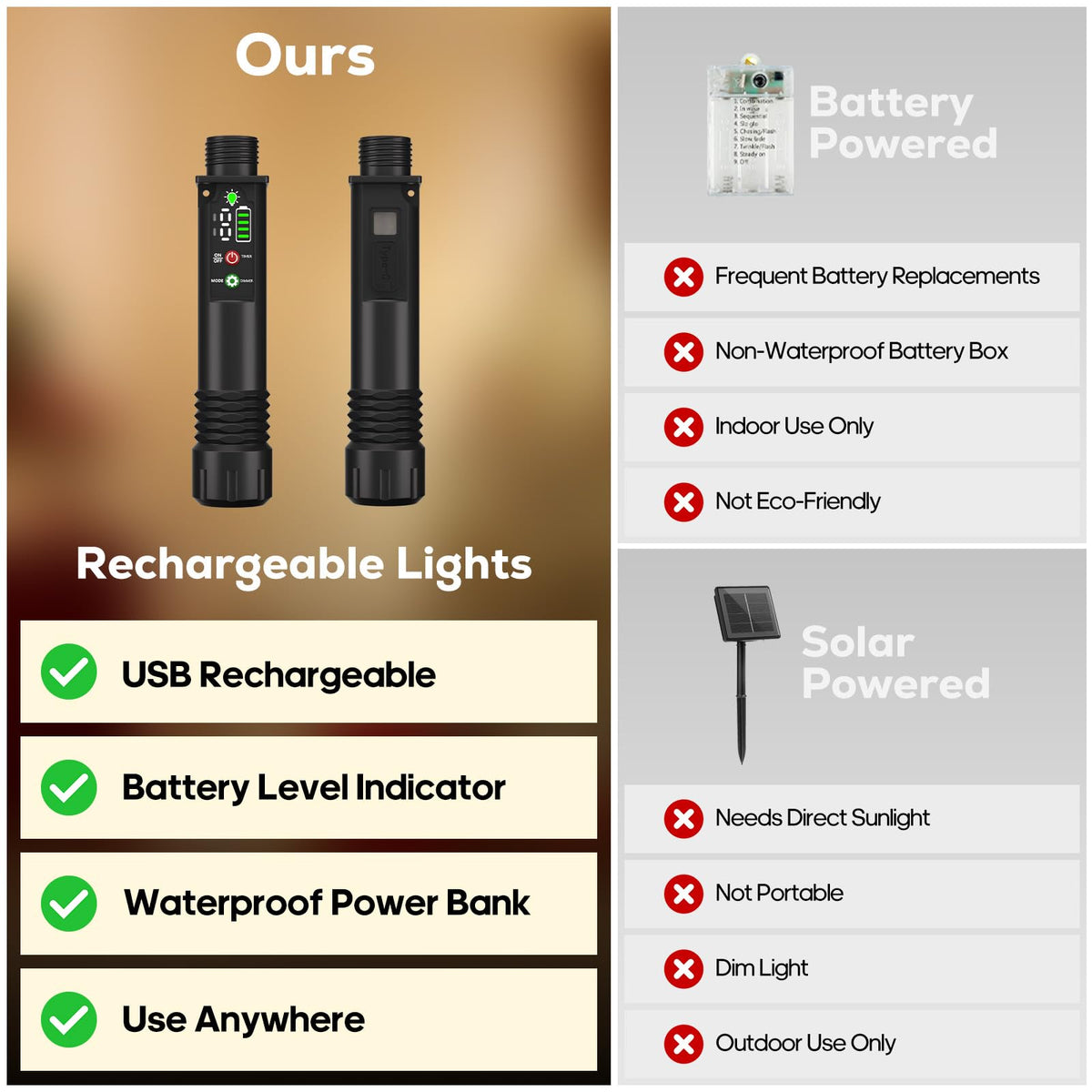 Rechargeable String Lights, 33ft 200LED Rechargeable Fairy Lights with Remote, Timer, IP65 Waterproof Portable Camping Lights for Tent, Patio, Bedroom, Outdoor Decor(Warm White)